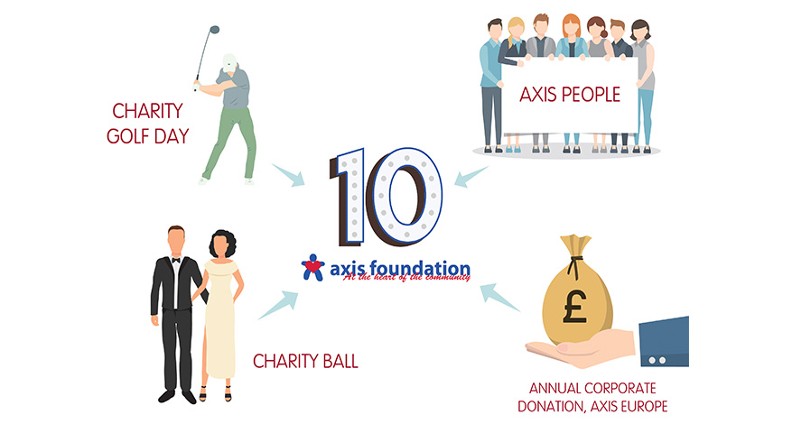 graphic of axis people, golfer, couple and bag of money surrounding large ten